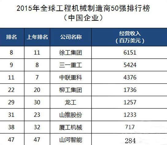工程機(jī)械、混凝土、徐工、三一