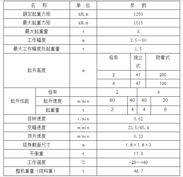 方圓、塔機