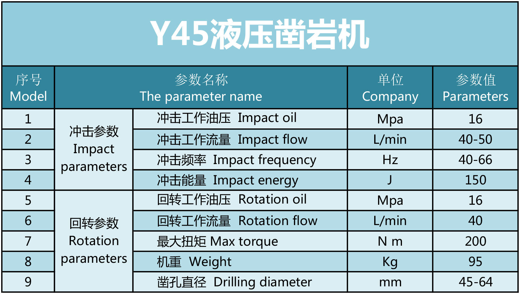 凱強力Y45液壓鑿巖機參數(shù)