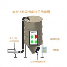 混凝土攪拌站地磅系統(tǒng)，攪拌站ERP管理系統(tǒng)，商砼站思偉軟件系統(tǒng)