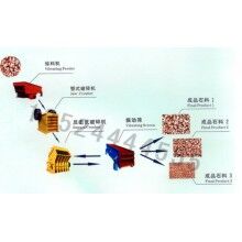 碎石生產(chǎn)線(xiàn)